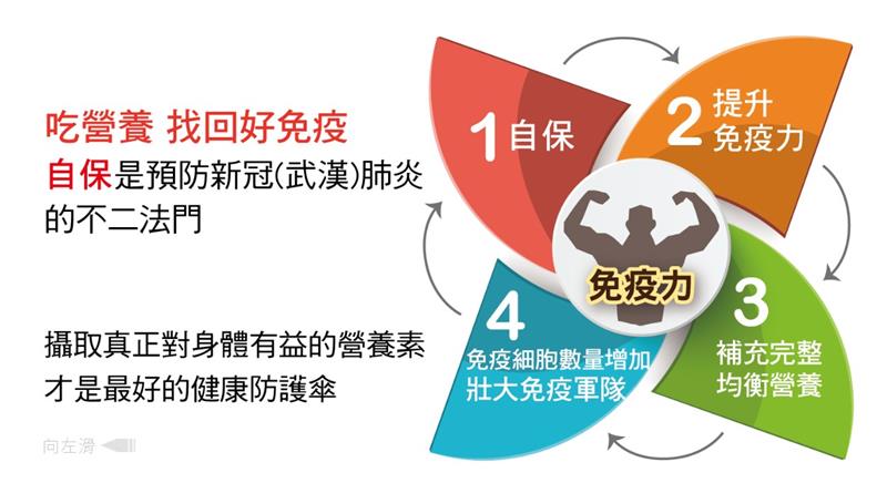 相關圖片