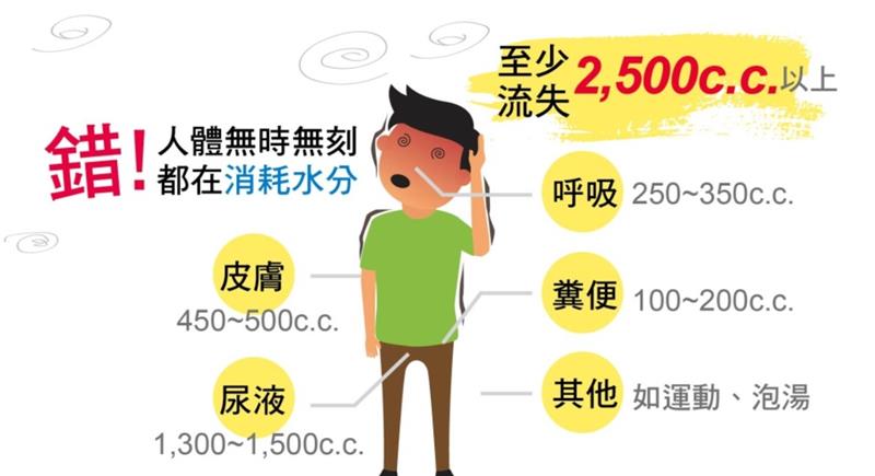 相關圖片