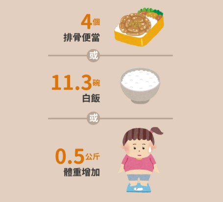 相關圖片