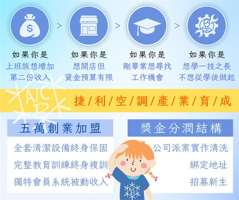相關圖片