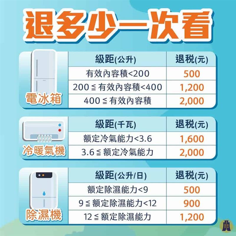 相關圖片