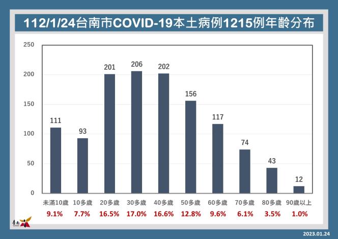 相關圖片
