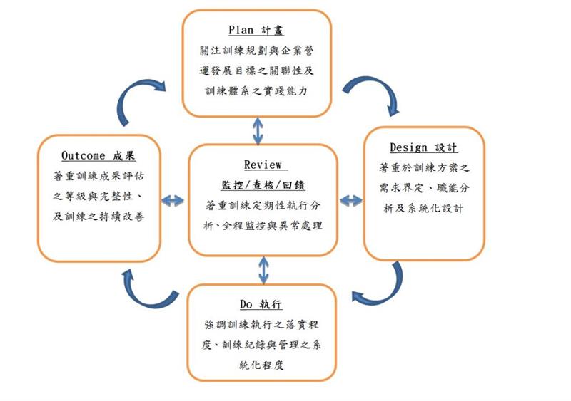 相關圖片